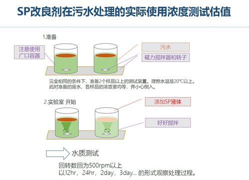 主營項目 上海享清環保科技供應