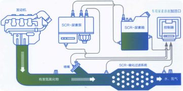世翔成車用尿素 引領環(huán)保科技時代新潮流