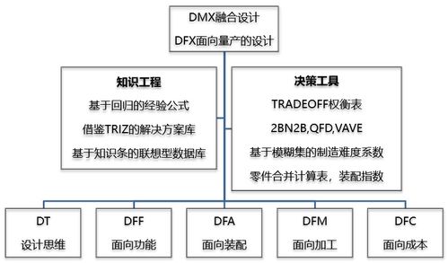 冰衡咨詢旅游開發(fā)項目策劃咨詢實施方案